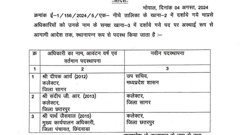 Sagar Collector and SP Transferred in State IAS–IPS Reshuffle