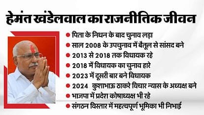 Photo accompanying the profile of Hemant Khandelwal